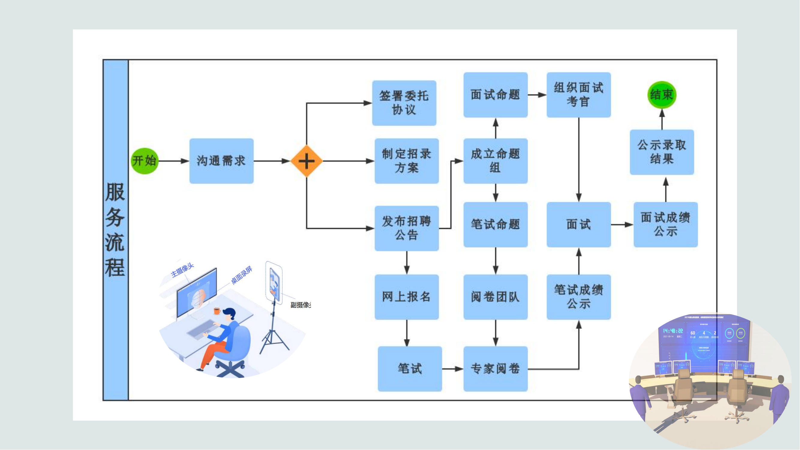 北方考试中心简介_08.png